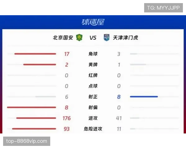 北京国安控球占优却难转化进球，进攻效率问题逐步反映